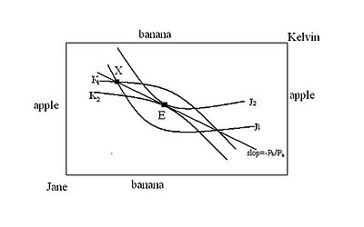 Competitive equilibrium.jpg