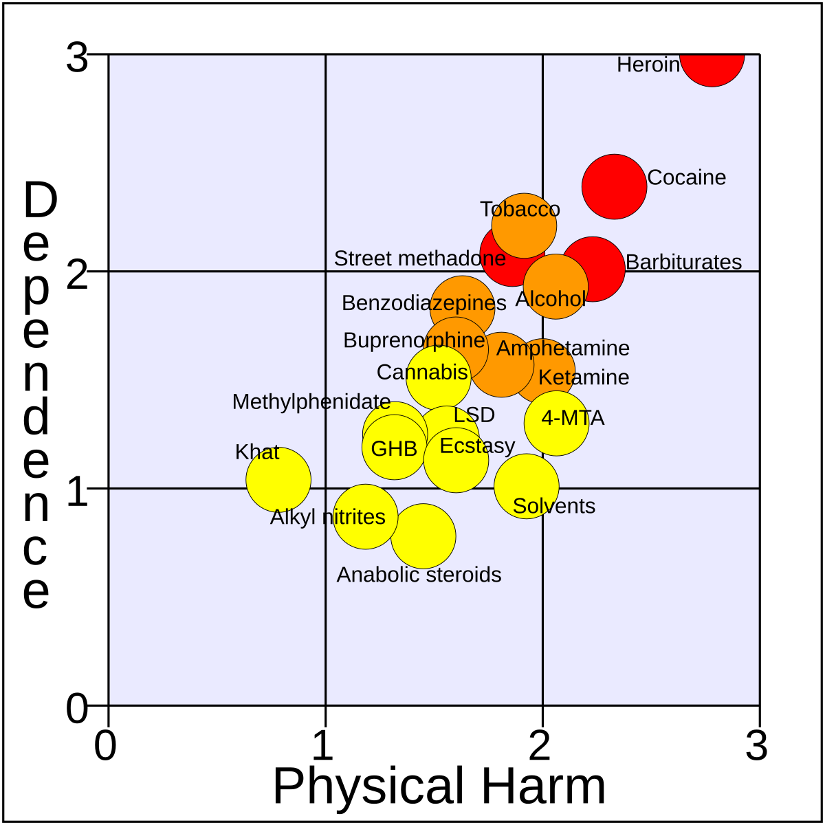 PDF] Development of a rational scale to assess the harm of drugs of  potential misuse