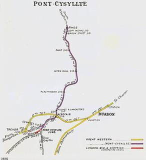 <span class="mw-page-title-main">Ruabon Brook Tramway</span>