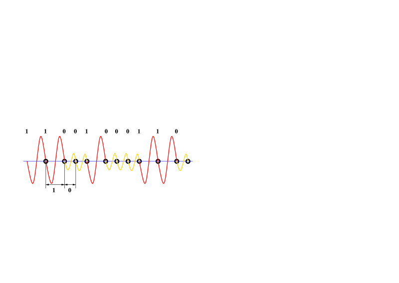 File:C2n waveform.svg