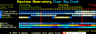 <span class="mw-page-title-main">Clear Sky Chart</span> Weather forecast service for astronomers