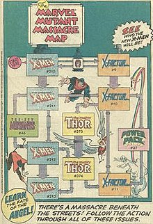This flow chart, published in select installments of "Mutant Massacre", maps out the story's chronology. The artist is Walt Simonson. MutantMassacreAd.jpg