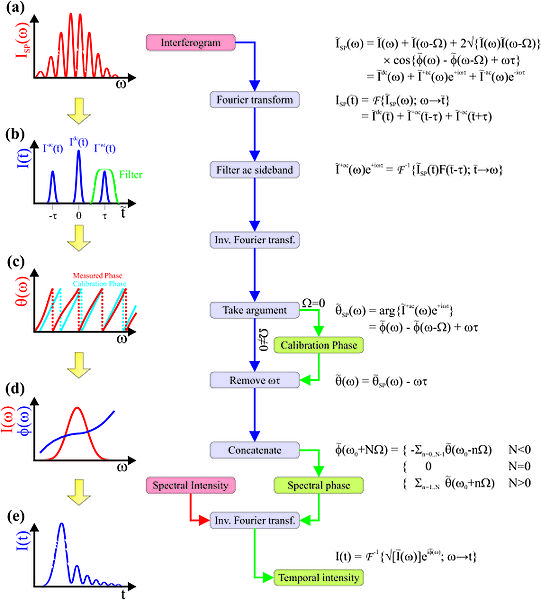 File:SPIDER reconstruction flow chart.jpg