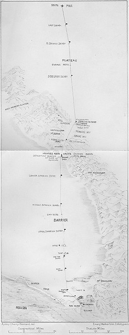 Route taken to the South Pole showing supply stops and significant events. Scott was found frozen to death with Wilson and Bowers, south of the One Ton Supply depot Terra Nova Expedition route.jpg