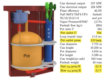 Major components of the ThorCon reactor "can"[1]