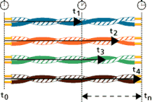 Copper Cable Testing Results Explained – Mirapath