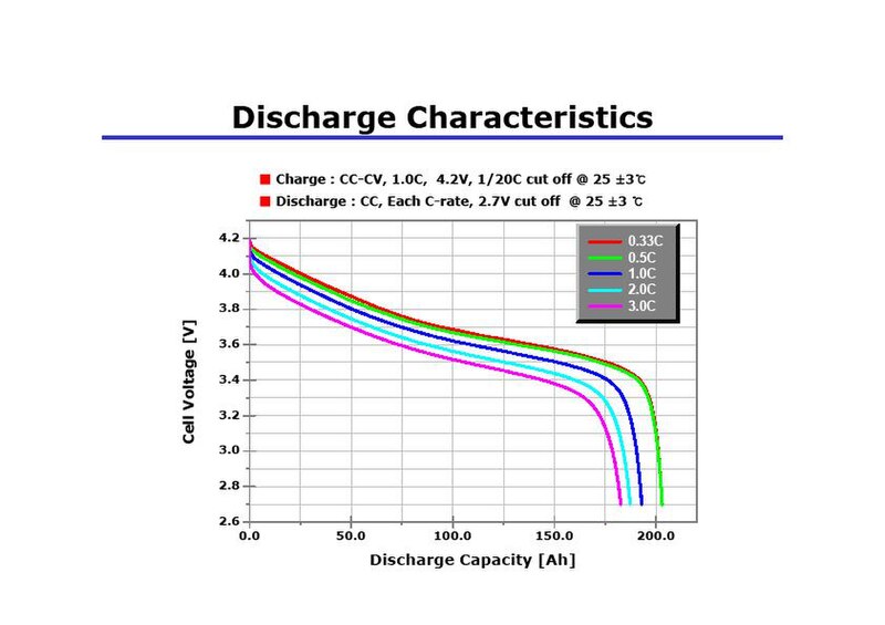 File:Lithium Discharge.jpg