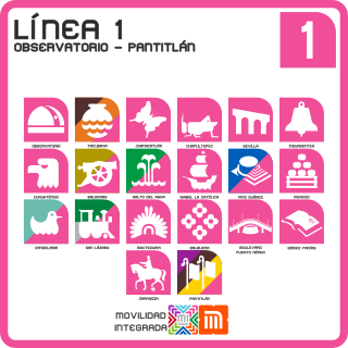 Pictograms of Line 1 of the Mexico City Metro.svg