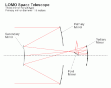 The Korsch optics of the Persona satellite. Persona optics.gif