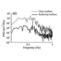 Figure 6: Comparison of Signal from Clear Medium and Optically Scattering Medium [2]