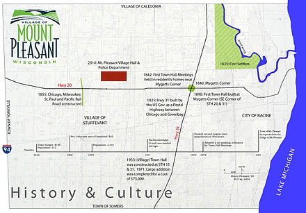 History of Mount Pleasant