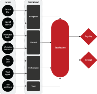 <span class="mw-page-title-main">Webreep model</span>