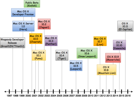 Rosetta Stone 64 Bit Mac Update