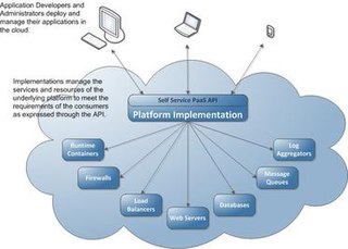 Cloud Application Management for Platforms