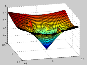 A potential function. Imagine dropping a marble on the surface. It will avoid the three obstacles and eventually reach the goal position in the center. Pf as navigation function.png