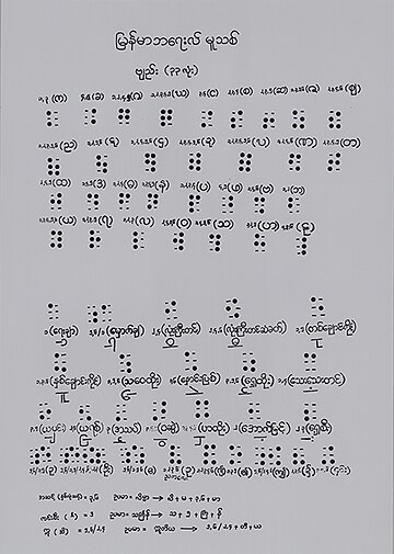 Burmese Braille