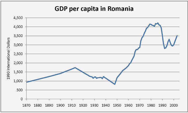 File:GDP per capita in Romania.jpg