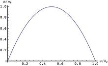 plasmadensitet versus rotasjonshastighet.