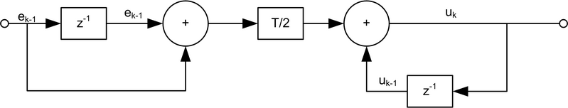 File:TustinRule.png