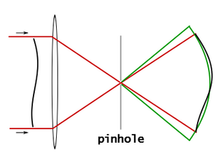 <span class="mw-page-title-main">Point diffraction interferometer</span> Type of common-path interferometer