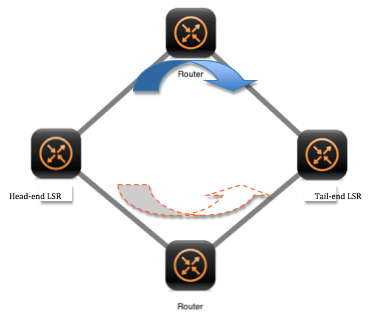 Защищенный путь. Glob Path. Path Switch s1mme.