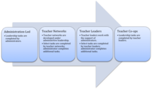 Teacher leadership spectrum.png