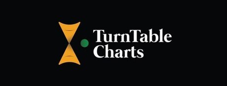 TurnTable charts