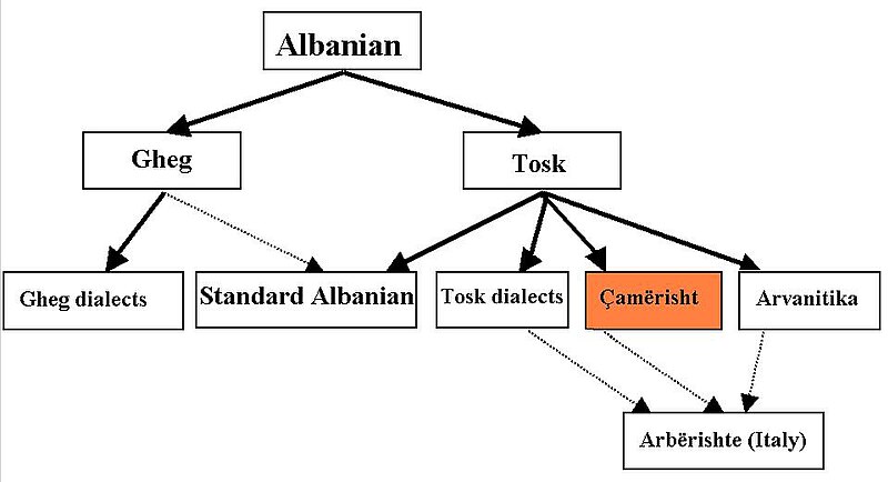 File:Chamerisht.JPG