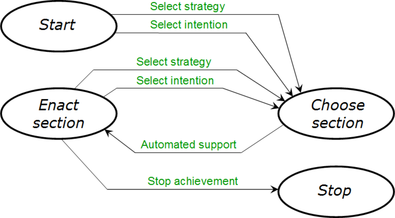 Modeling method