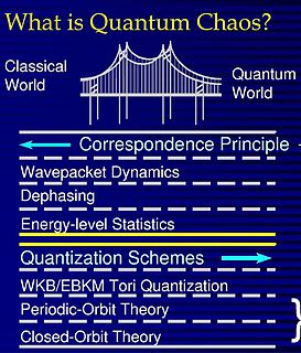 Quantum chaos Branch of physics seeking to explain chaotic dynamical systems in terms of quantum theory