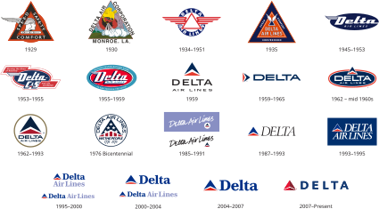 Evolution of the Delta Air Lines logo Evolution of the Delta logo.svg