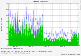 <span class="mw-page-title-main">McColo</span> Defunct web hosting provider used for cybercrime