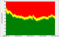 Graph of Barack Obama's job approval ratings from Gallup