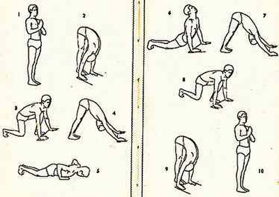 Bhawanrao Shriniwasrao Pant Pratinidhi provided this double-page guide to the Sun Salutation at the back of his 1928 book The Ten-Point Way to Health: