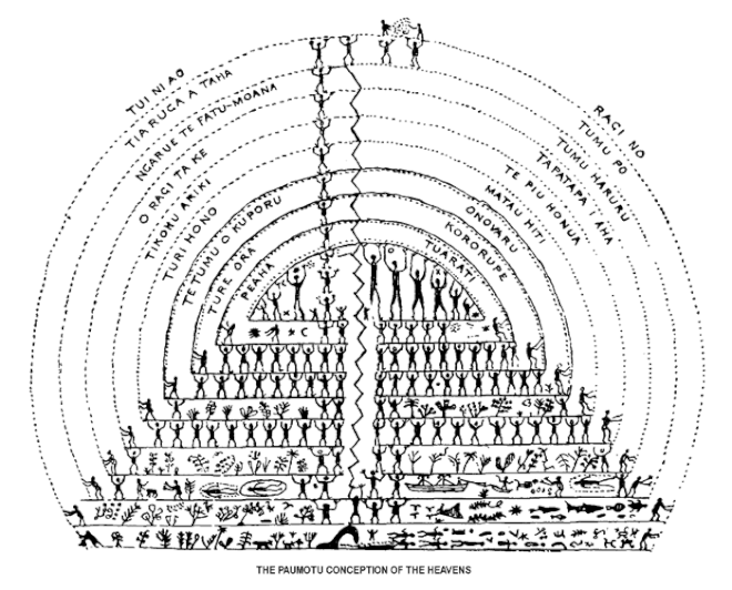 An 1869 illustration by a Tuomatuan chief portraying nine heavens