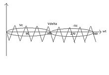 FIGURE 4: Carrier and modulating signals for the bipolar pulsewidth modulation technique Carrier and Modulating Signals for the Bipolar Pulsewidth Modulation Technique.jpg