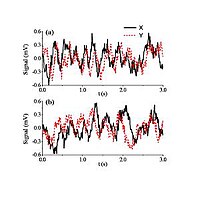 Figure 3: Flow Direction can be determined from the direction of the Doppler shift. [3]