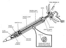 A cross section of an S-5M rocket. S-5 57mm rocket cross-section.JPG