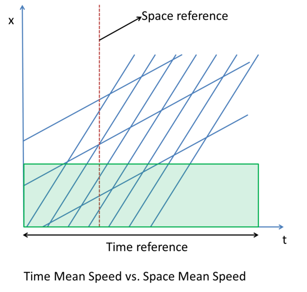 File:Mean space and time speed.png