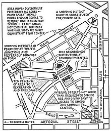 A diagram of Clarence Perry's neighbourhood unit, illustrating the spatiality of the core principles of the concept, from the New York Regional Survey, Vol 7. 1929 New York Regional Survey, Vol 7.jpg