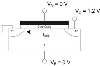 Subthreshold conduction