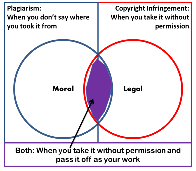 Plagiarism - Wikipedia