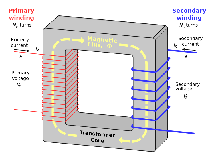 File:Transformer3d col.svg