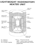 Thumbnail for Radioisotope heater unit