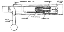 Illustration of the Mauser bolt Spanish Mauser 1893 bolt illustration.png