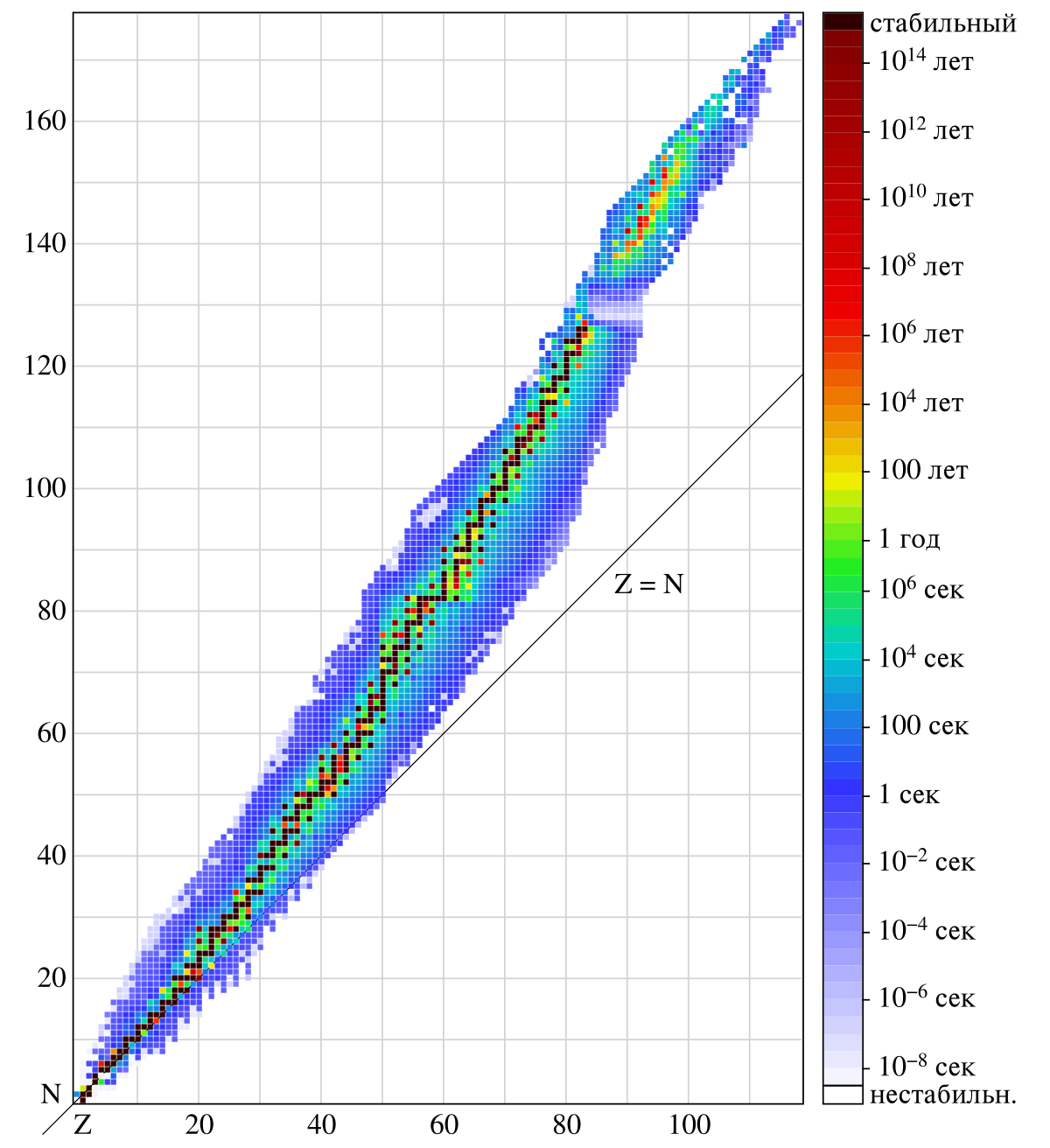 Download File:Isotopes and half-life-RUS.svg - Wikipedia