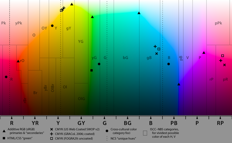 File:Color-map-2.png