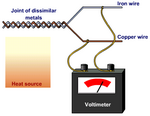 Thermocouple (diagram)