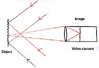 Optical arrangement for viewing in-plane displacement sensitive fringes ESPI in-plane.jpg