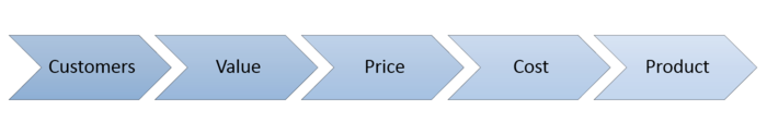 Value based pricing Spp value based2.png